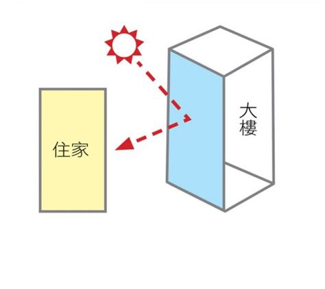 巷沖煞|【風水】輕鬆化解屋外常見二十煞，煞氣也能變生機!